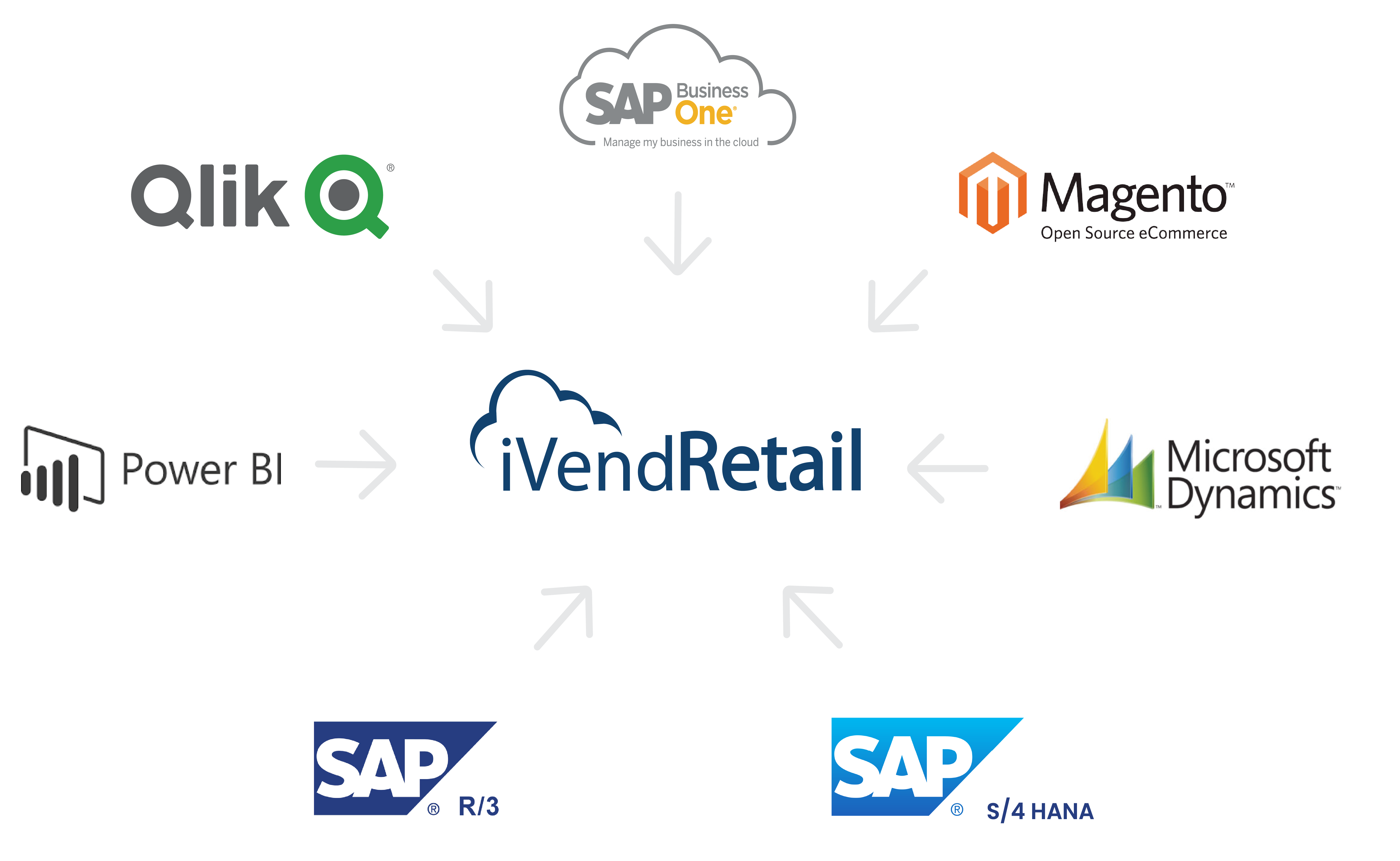 IVENDRETAIL DIAGRAMA-02